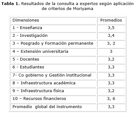 Guía metodológica para la autoevaluación de la calidad institucional en una  Facultad de Enfermería | Cabrera Puente | Educación Médica Superior